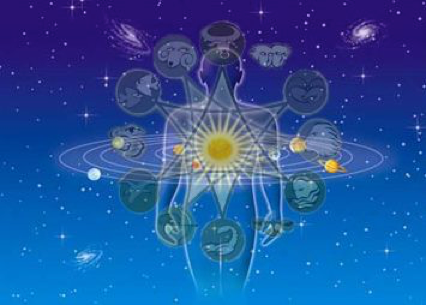 Introduction to Astrology