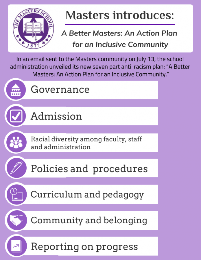On July 13, The Masters school released A Better Masters: An Action Plan for a more Inclusive Community. 