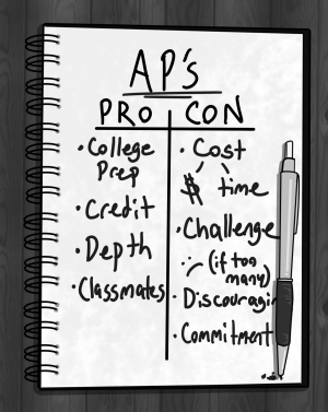 Pro/Con: The question of AP classes