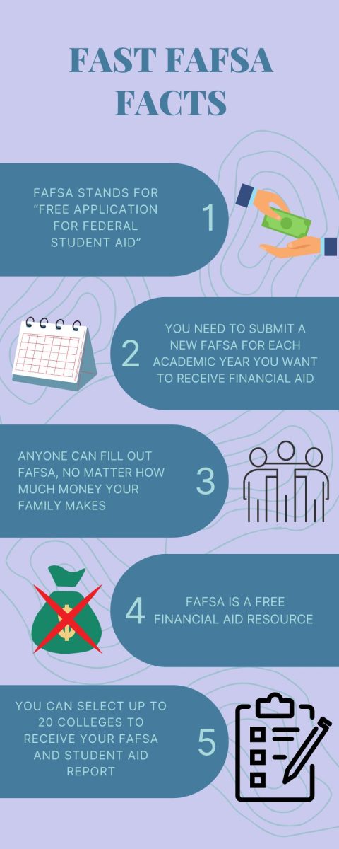 FAST FAFSA FACTS