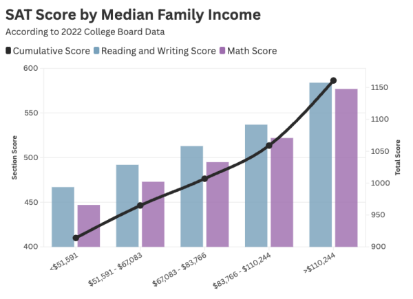 Economic disparities drive widening gap in education quality