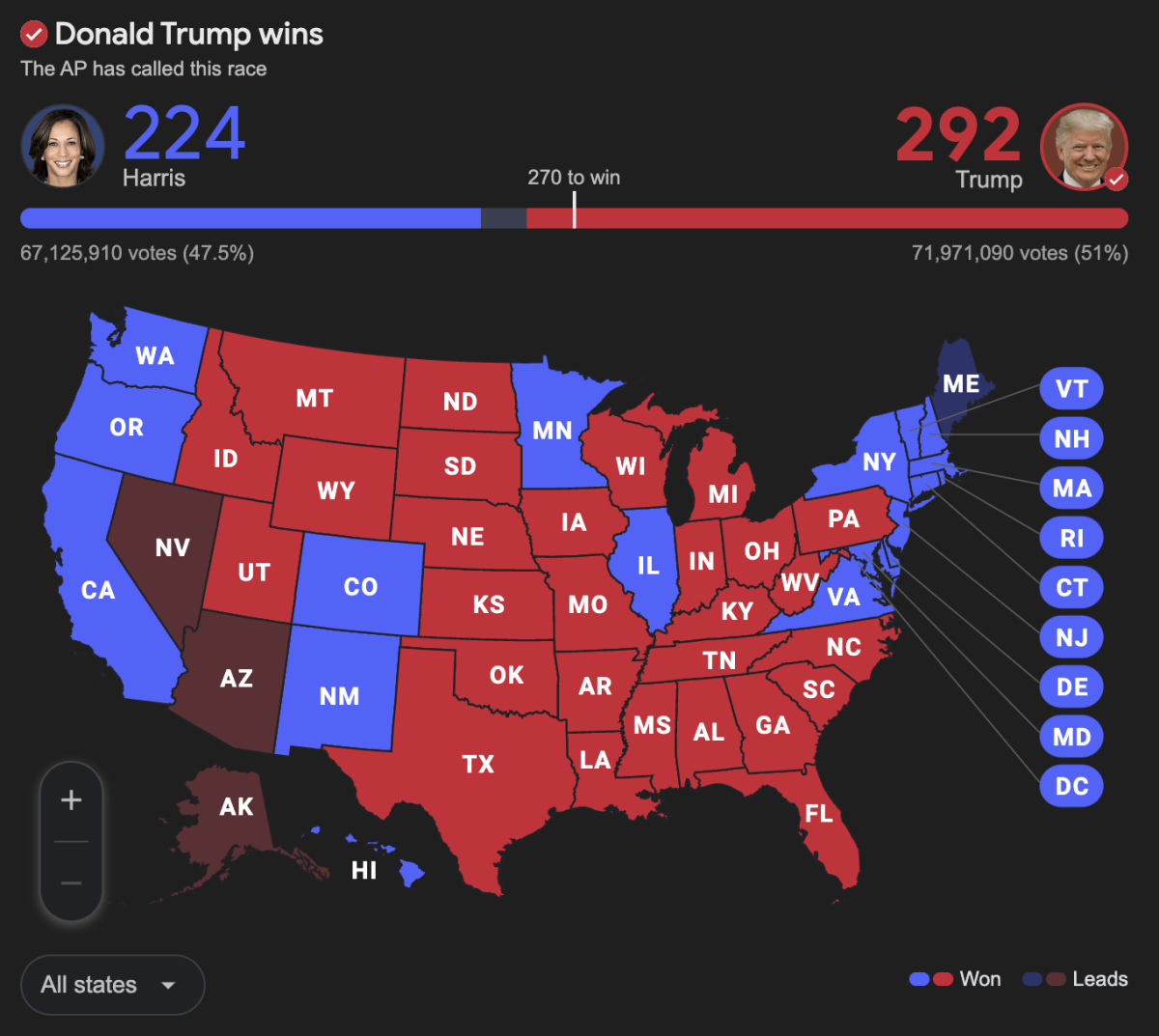 Donald Trump reclaims the White House with a decisive 292 electoral votes as of 3p.m. EST on Nov. 6, 2024, capturing both the popular vote and the Electoral College, an accomplishment not seen since 2004. The 2024 Electoral College map not only redraws political allegiances, but also sets the stage for new calls for bipartisanship and unity. Mason Dwek reflects on the need for national unity and forward momentum in the face of change.