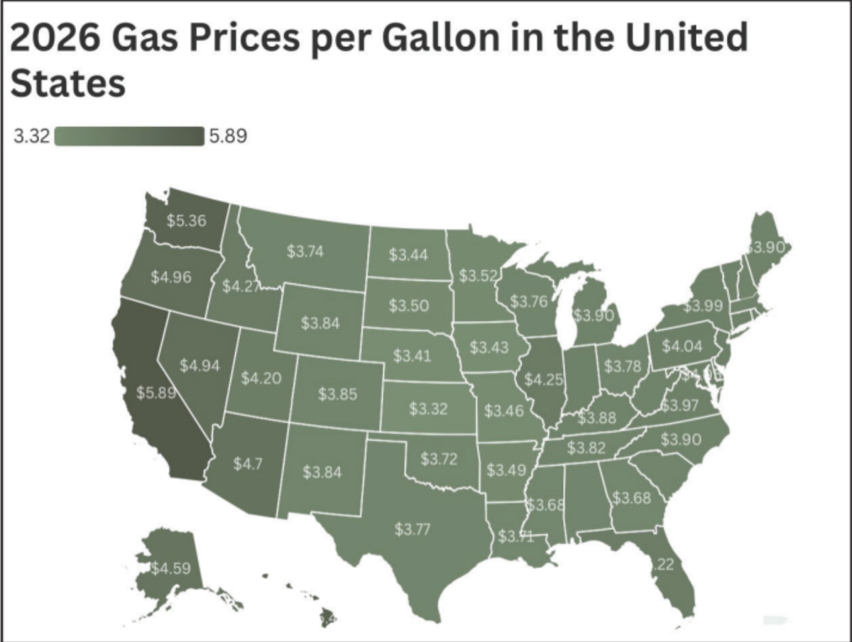 GAS PRICES ACROSS THE United States are shown, ranging from $3.32 to $5.89. The current prices of gas in the U.S. are the highest they have ever beensince July of 2022. The national average gas price has increased by 43.6% between May 12, 2025, and May 12, 2026.